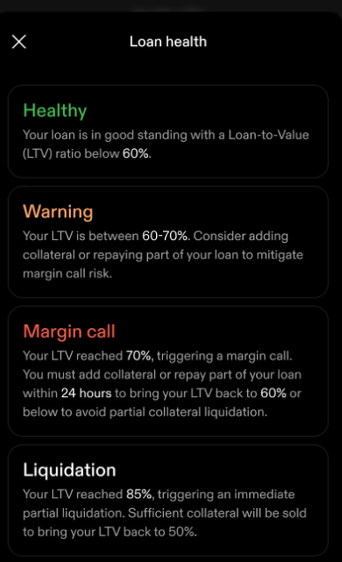 Loan health screen showing four states. Healthy: your loan is in good standing with a Loan-to-Value ratio below 60%. Warning: your LTV is between 60-70%, consider adding collateral or repaying part of your loan to mitigate margin call risk. Margin call: your LTV reached 70%, you must add collateral or repay within 24 hours to bring your LTV back to 60%. Liquidation: your LTV reached 85%, triggering an immediate partial liquidation.
